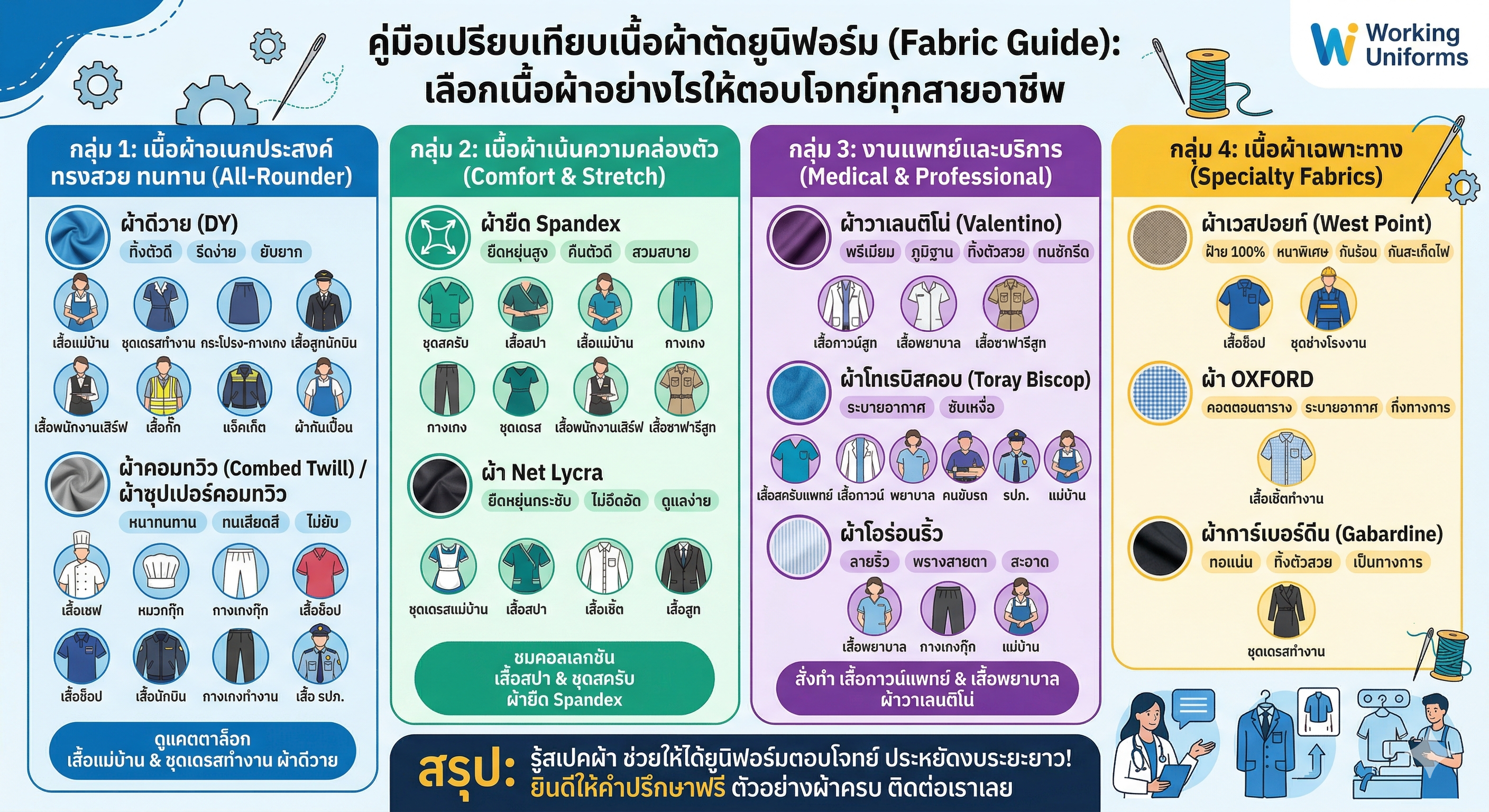 คุ่มือเปรียบเทียบเนื้อผ้าตัดยูนิฟอร์ม-Fabric guide
